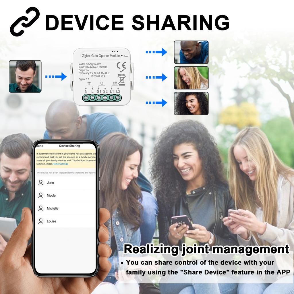 Tuya ZigBee Gate Opener Intelligent Garage Door Opener Controller Mobilephone Remotely APP Control Compatible with