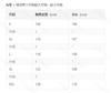 Cross-border European and American New Long Hooded Casual Jacket Women's Cotton Clothes