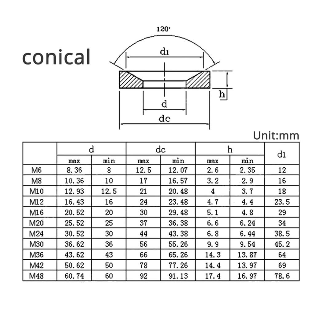 1-10pcs M6 M8 M10 M12 M16 M20 M24 Conical Solid Countersunk Washer 304 Stainless Steel Spherical Gasket Concave Convex Cone Washer (Size : Spherical
