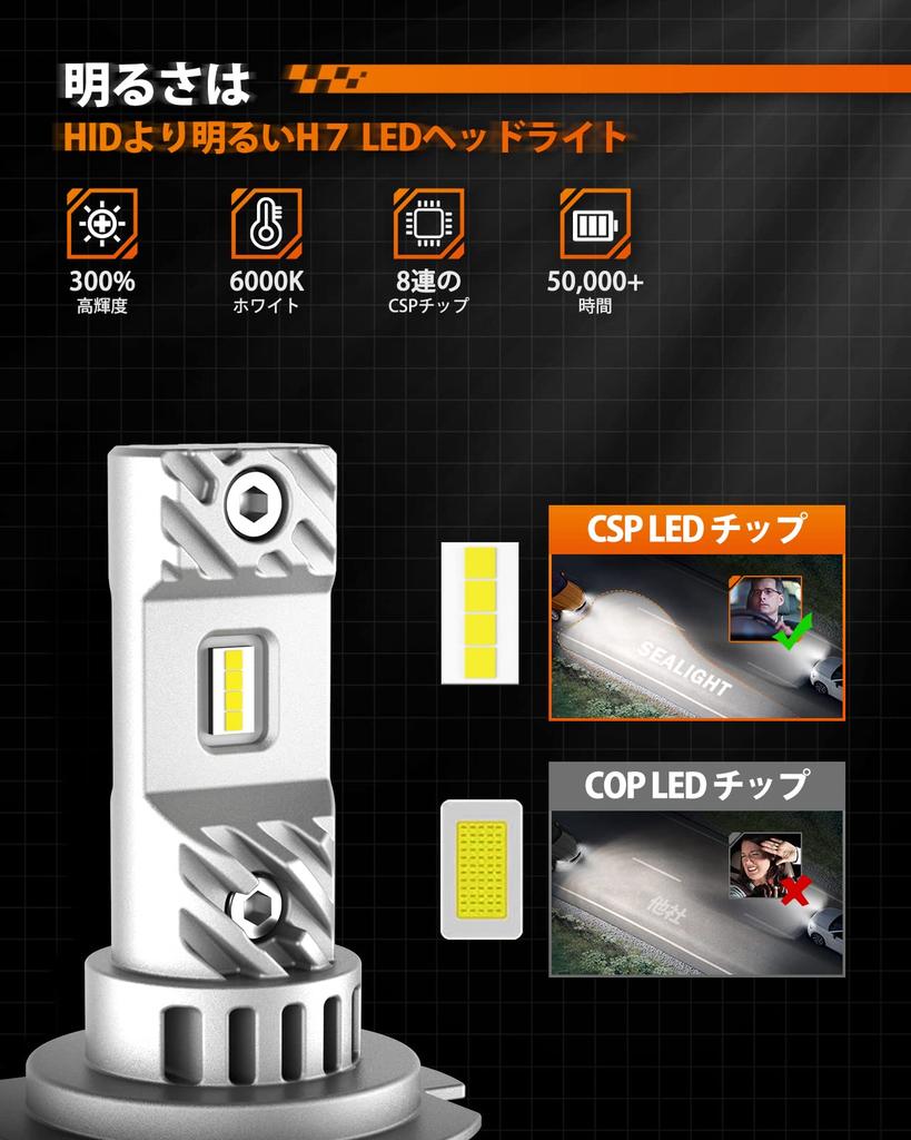 SEALIGHT S5 Series H7 LED Headlight, LED Bulb, For Motorcycles and Cars, High Brightness,