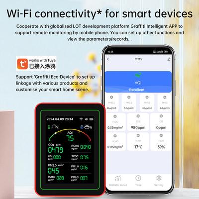 WiFi 15 In 1 Air Quality Detector Monitor 2.8-inch Color Screen CO2 CO HCHO TVOC PM0.3 PM2.5 PM1.0 PM10 Tester APP Control