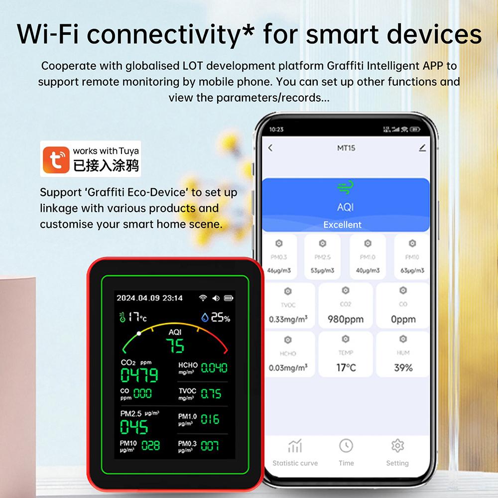 WLAN-fähiger 15-in-1-Luftqualitätsdetektor mit 2,8-Zoll-Farbdisplay (CO₂, CO, HCHO, TVOC, PM₀,₃, PM₂.₅, PM₁.₀, PM₁₀), App-Steuerung