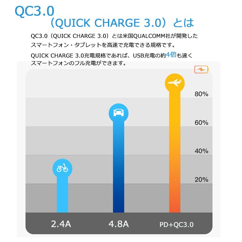 IDVAN Compatible with Toyota Vehicles, USB Port, USB Extension Kit, USB Power Supply Expansion,