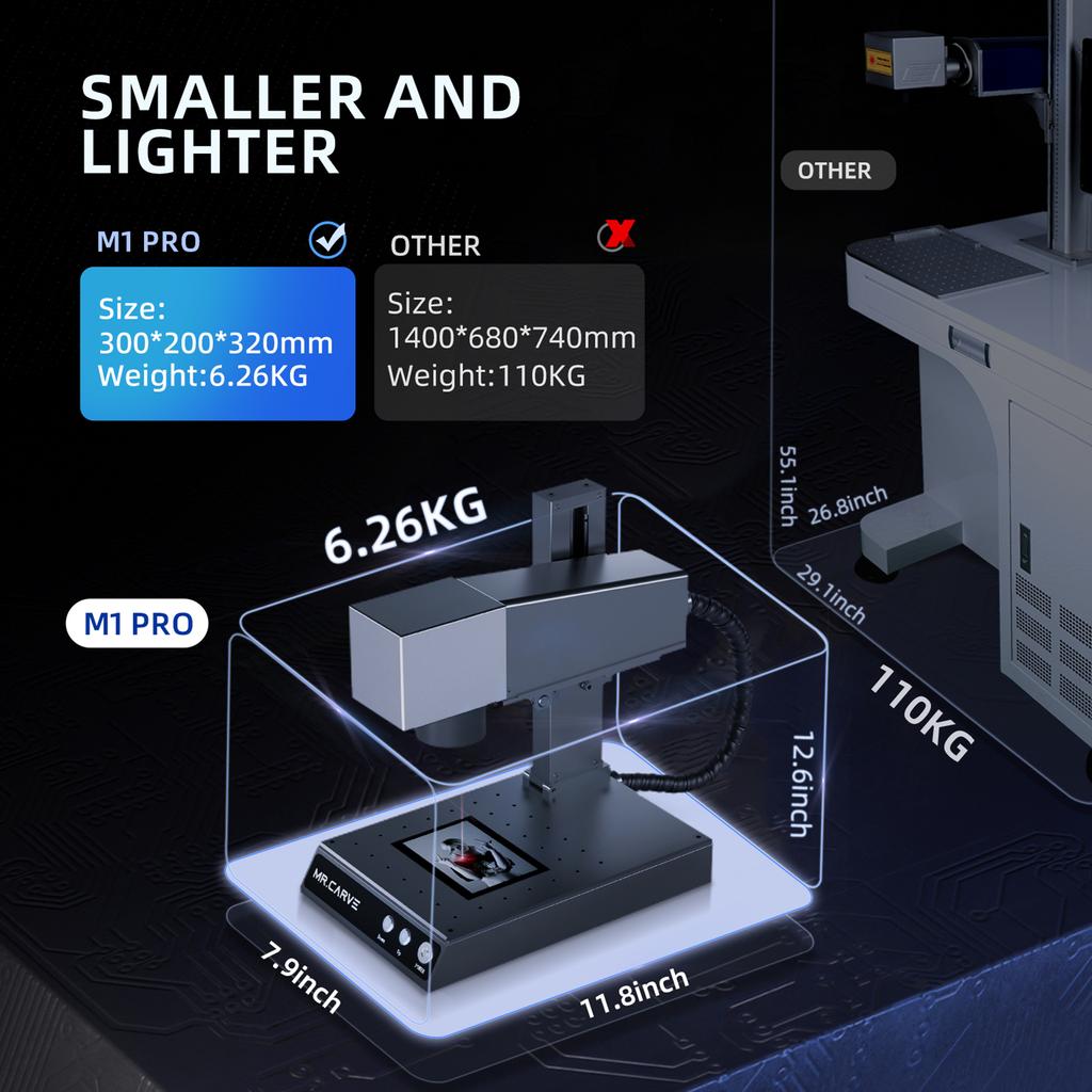 PAN. Laserový rytec CARVE M1 Pro Stolní značkovací stroj na rytí řezbářských značkovačů s rotačním zařízením RT5