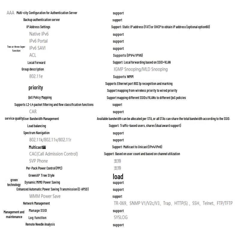 H3C EWP-WA5530-LI-FIT Gigabit Wireless Access Point