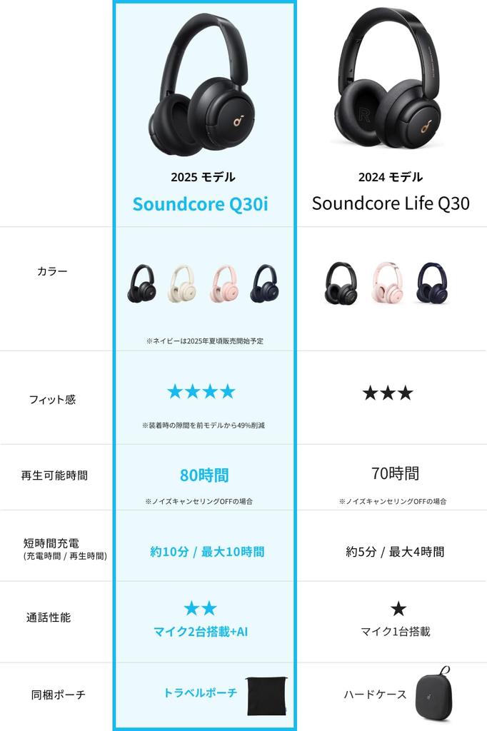 Anker Soundcore Q30i Wireless Noise Ambient Sound Bluetooth Audio AUX Up to 80 Hours of App Black (Bluetooth 5.3 Headphones) [Ultra Cancelling, Mode,