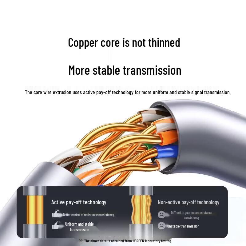 UGREEN Cat5e Pure Copper Gigabit Ethernet Bulk Cable