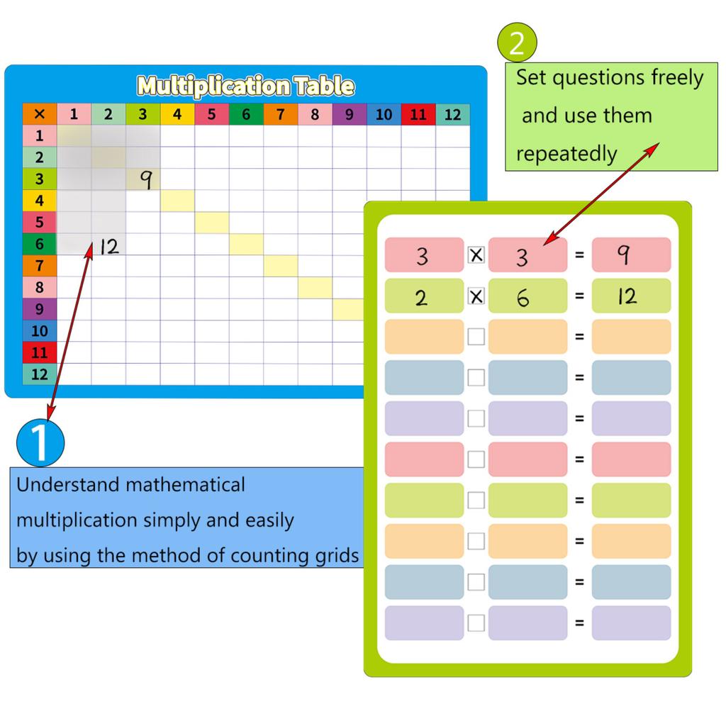 Erasable Flashcards For Learning Basic Arithmetic Operations Suitable For Children, School Training, And Early Education 20ml