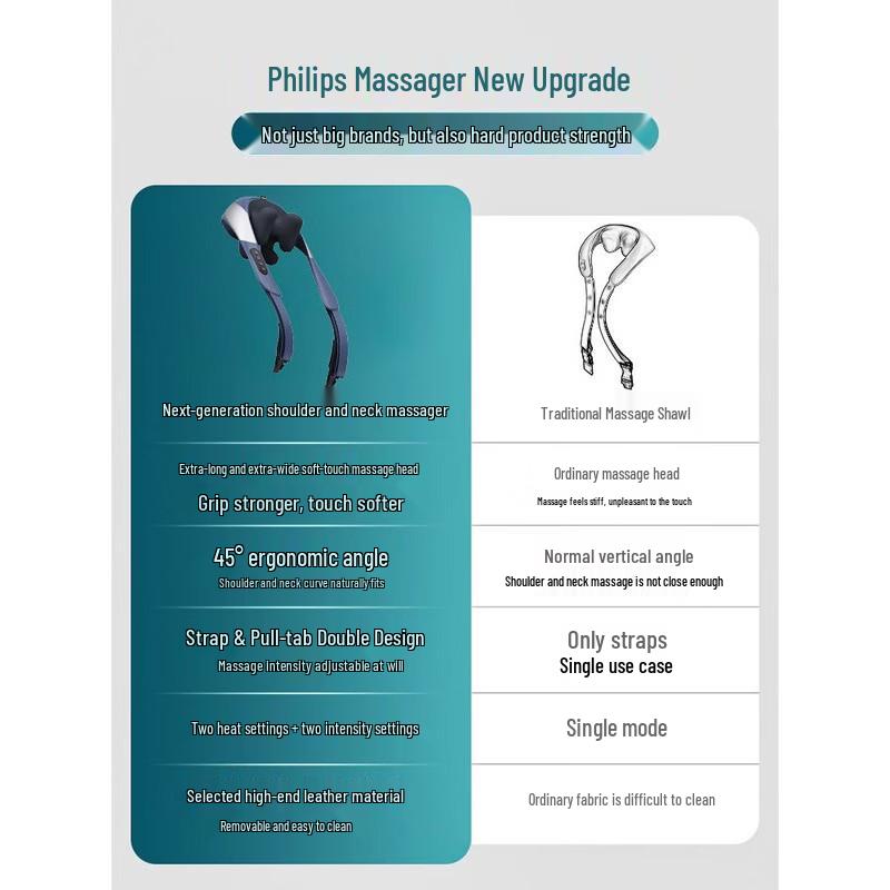 Philips Cordless Neck and Shoulder Massager CN plug (adapter included)