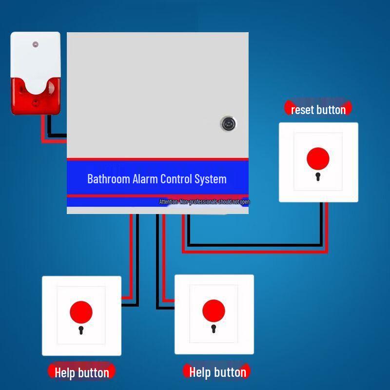 SANSHENG YUNJEN Barrier-Free Emergency Call System Standard