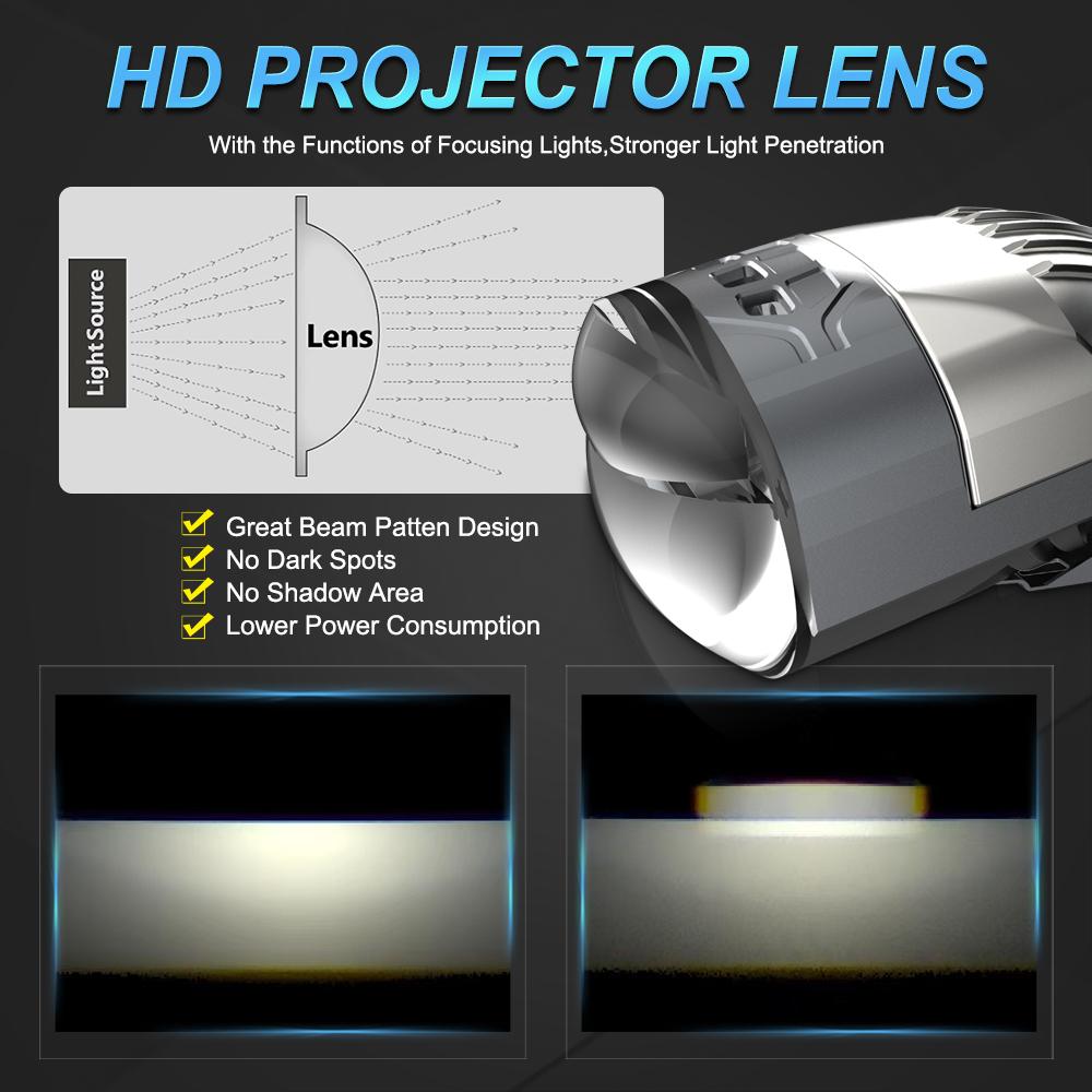 MAXGTRS Dual Lens H4 LED Headlight Mini Projector Lens HBS 9003 Auto Beam Light 50W 11000LM