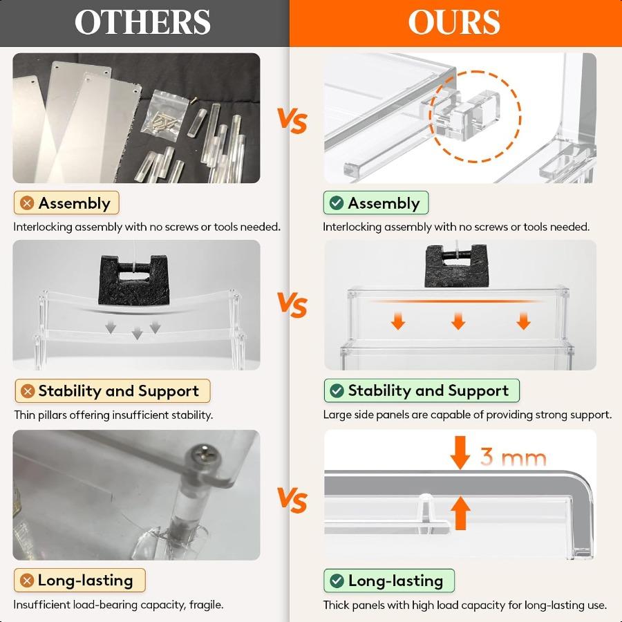 4 Tier Clear Display Risers Stand Plastic Organizers for Figures Cupcake Perfume Dessert Desktop Display Stand for Organize and