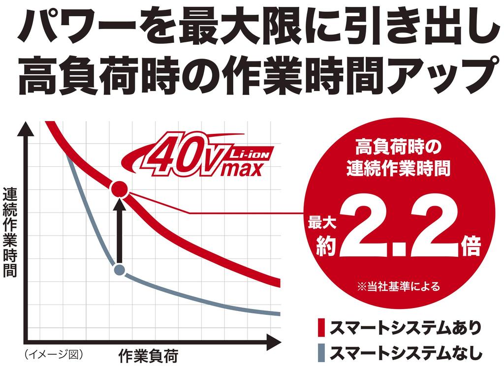 Makita Battery BL4025 36V Lithium-ion (40V Max) 2.5Ah A-69923