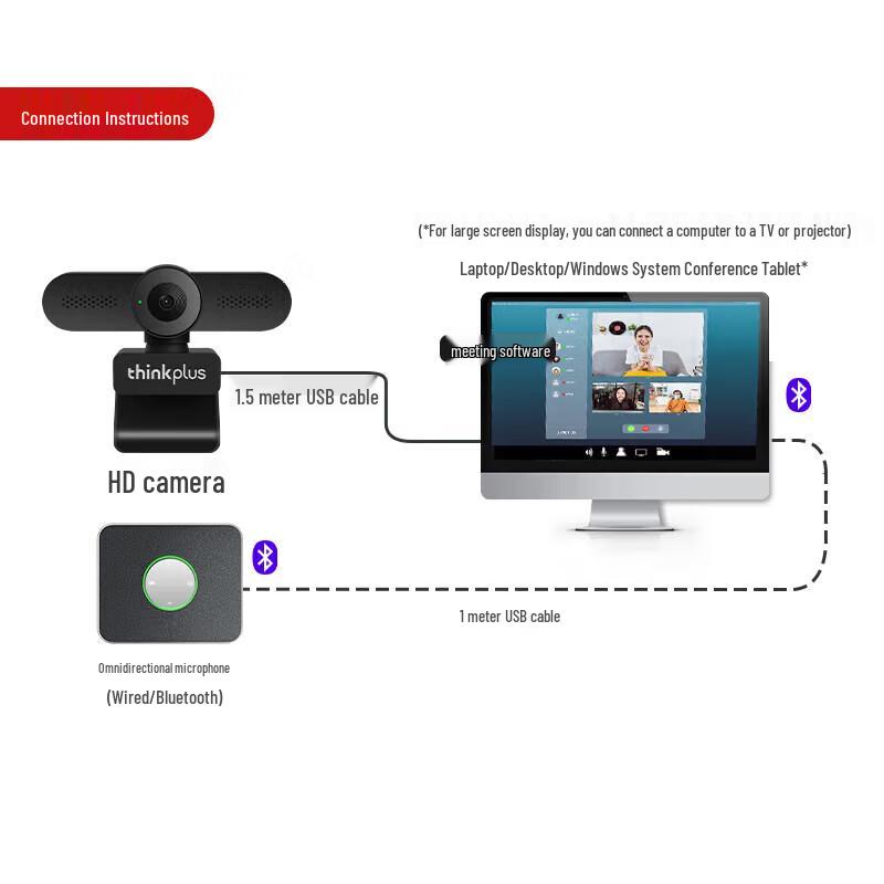 Lenovo Thinkplus 1080p USB Video Conference Camera Kit (CN Version)