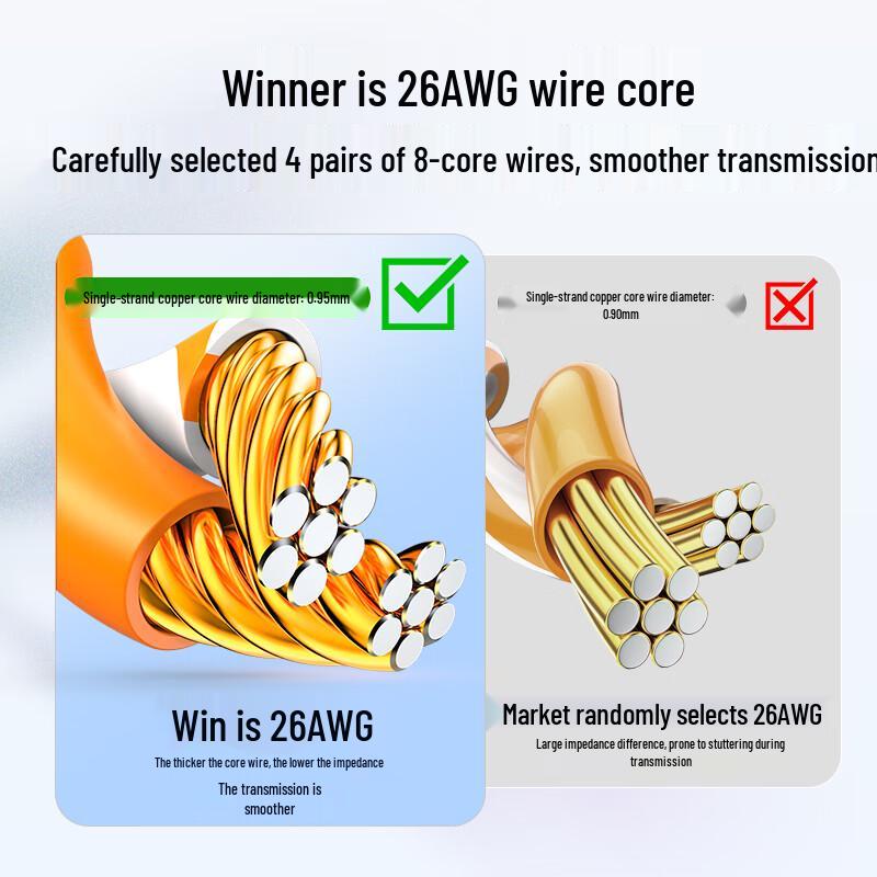 Shengwei High-Speed CAT6/6A/7/8 Ethernet Network Cable