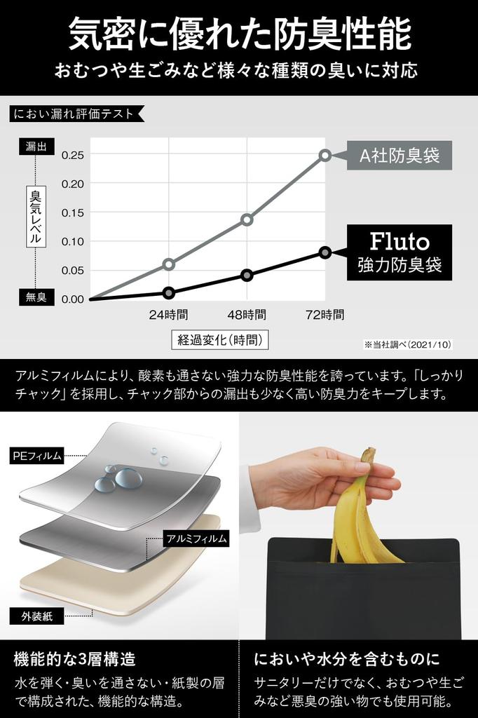 Fluto Strong Bags with Zipper Disposable Sanitary Box Deodorizing Garbage 30 Count Odor-Proof Holes, Bags, Bags, Large, Black,
