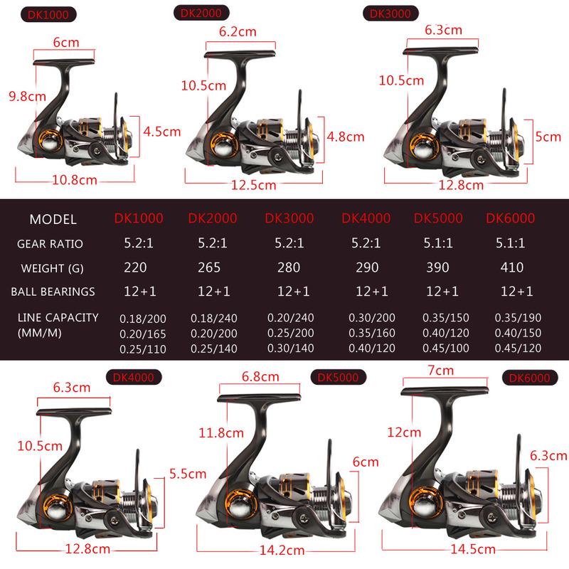 Angelrolle 12+1BB Full Metal Spinning Angelrollen Karpfen Bass Outdoor Süßwasser Salzwasser Angeln