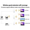 White European Standard Plug 5G Extension WiFi Network Signal Amplifier 1200M Six Wire for Indoor and Household