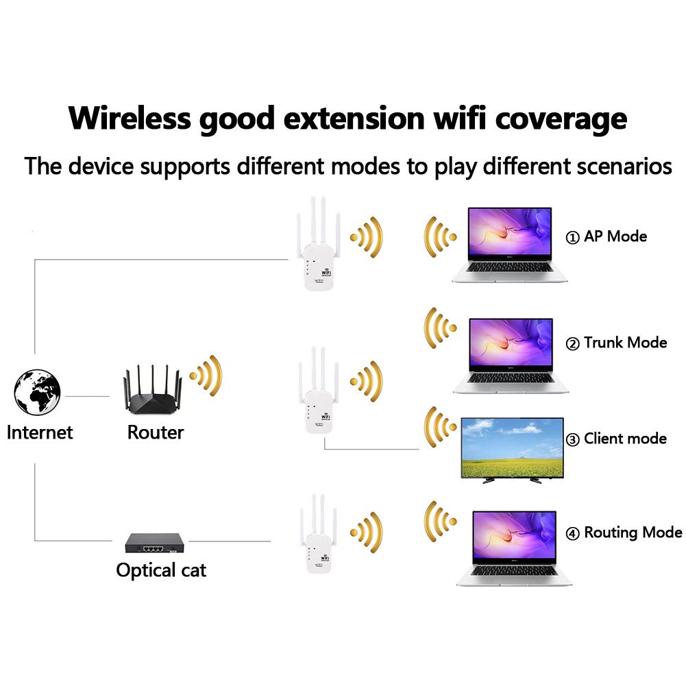 White European Standard Plug 5G Extension WiFi Network Signal Amplifier 1200M Six Wire for Indoor and Household