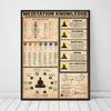 Yoga Poster Meditation Knowledge Chakras and Yoga Poses Charts Art Prints Canvas Painting Pictures Yoga Studio Home Decoration