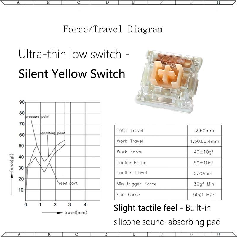 

OUTEMU OTM Low Profile Switch for Ultra-thin Mechanical Keyboard Black Red Blue Brown Pink 3pin Linear Tactile Silent 5.5 Switch 10 PCS