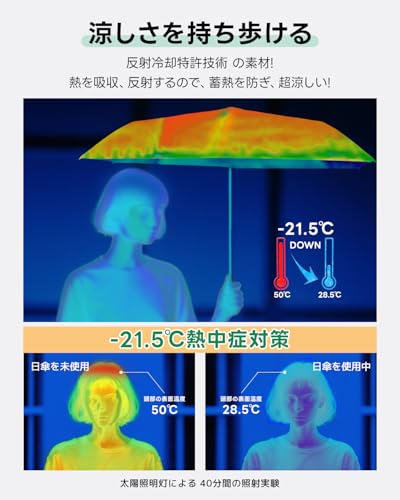 Konciwa sunshade lightweight 189g-199g UV cut rate 100 complete shading heat insulation reflective cooling material adopted Ultra AIR one-touch