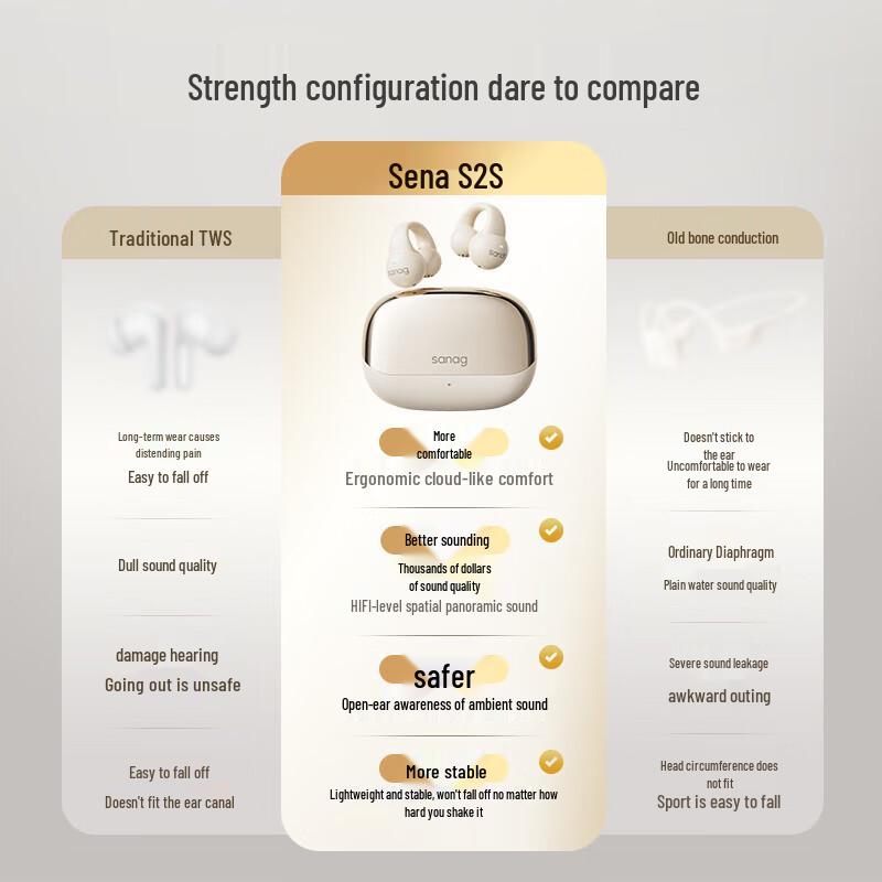 SENA S2S True Wireless Ear-Clip Bluetooth Headphones