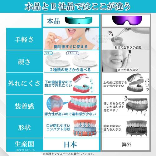 Authentic teeth grinding mouthpieces that don't require molding [Made in Japan]. A minimalist, compact design. Choose between soft and semi-hard elast