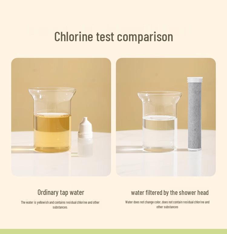 Aktivkohlefilter-Kartusche: Entchlorungs- und Duft-Duschkopfzubehör.