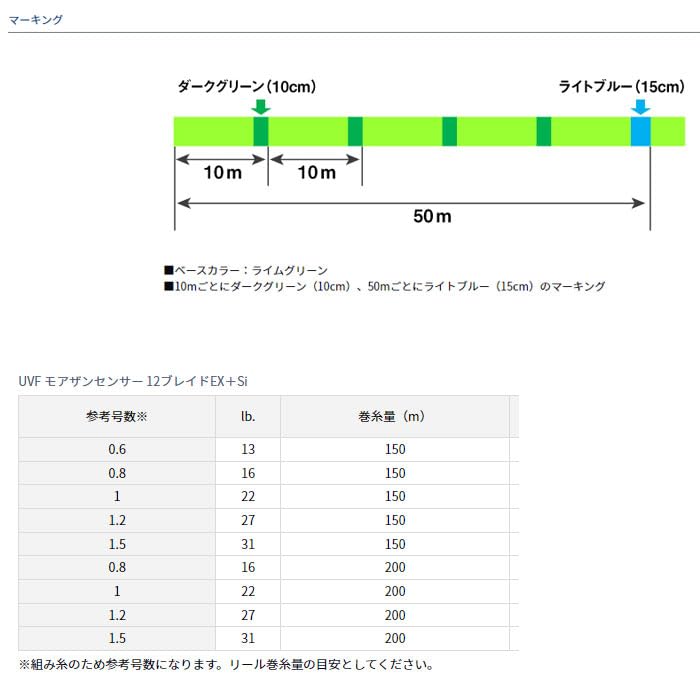 Daiwa UVF Morethan Sensor 12 Braid PE Size Lime Green Color EX+Si Line, 1, 150m, (with Markings)
