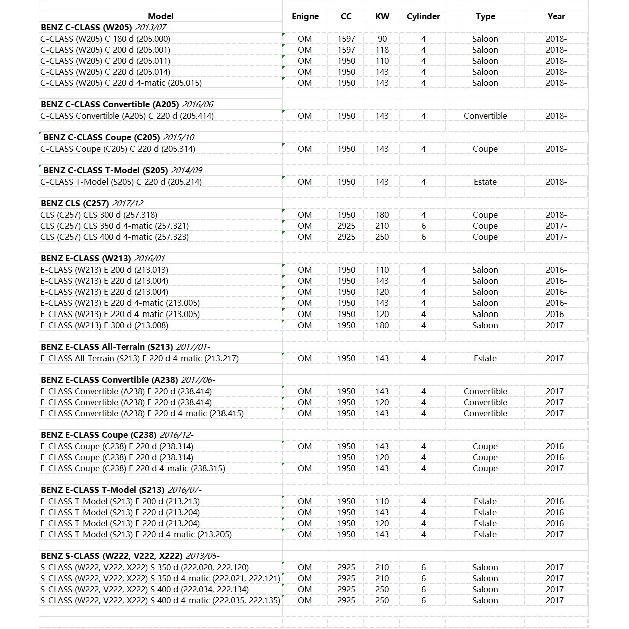 Oil Filter Kit For Mercedes-Benz W222 V222 X222 S350 S400 W205 C180 C200 C220 A205 C205 S205 C257 CLS300 CLS350 CLS400 W213 E220