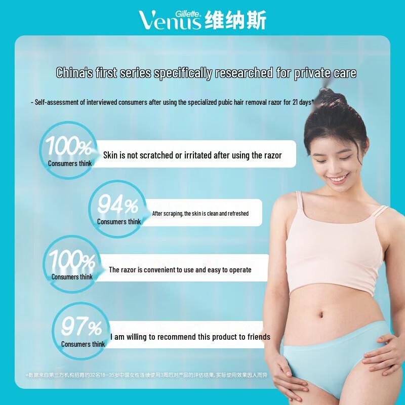 Gillette Venus Women's Private Care Razor