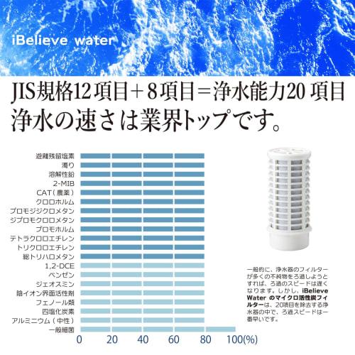iBelieve Water Faucet-Type Water Purifier, 3000L, Includes 3 Cartridges, High Removal Rate, Meets 20 Removal Tests, Backwash Function, Long-Term Use