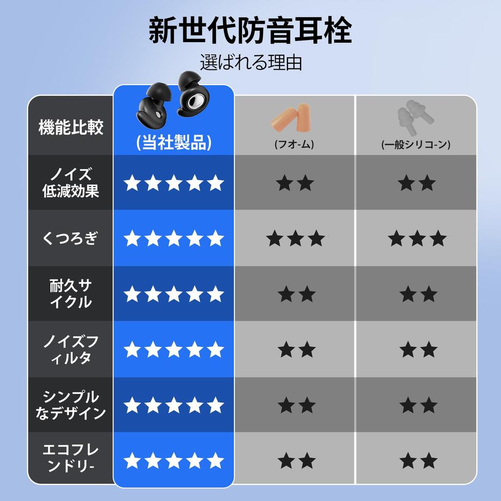 55dB Sound Alarm Includes 3 Sizes of Storage Case For Live and Use Noise-Canceling Earplugs, Blocking, Black, Compatible, Washable, Earplugs,