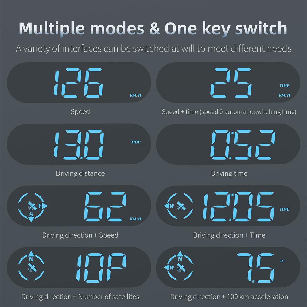 Digital Car Head Up Display HUD Speedometer Multi-functions GPS Compass RGB LED Odometer Over Speed Alarm Accessories for Truck