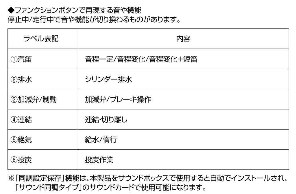KATO Gauge Sound Card Small England Model Railway Supplies 22-221-4