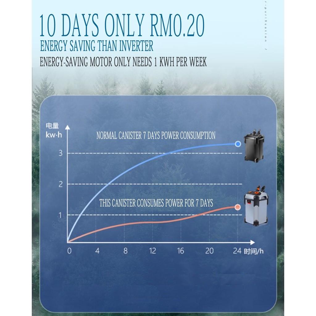 Secchio Filtro Esterno per Acquario Filtro Esterno a Canestro per Acquario con UV SF-650F/SF-850F/1000F/1200F/1500F