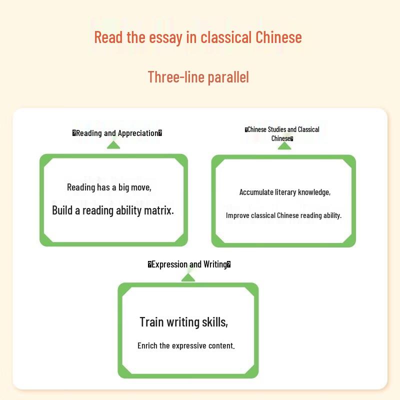 Xue Er Si Primary Chinese Weekly Study Program