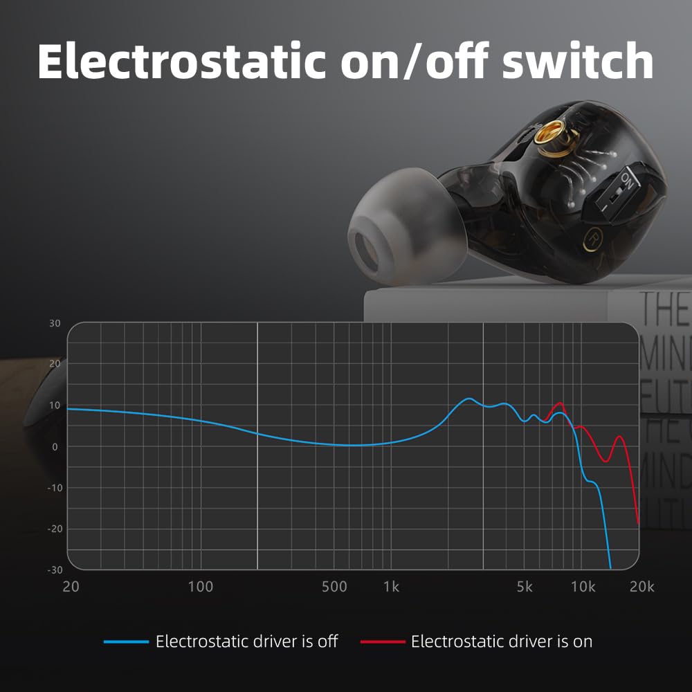FIIO FX15 hybrid 6-driver in-ear monitors.