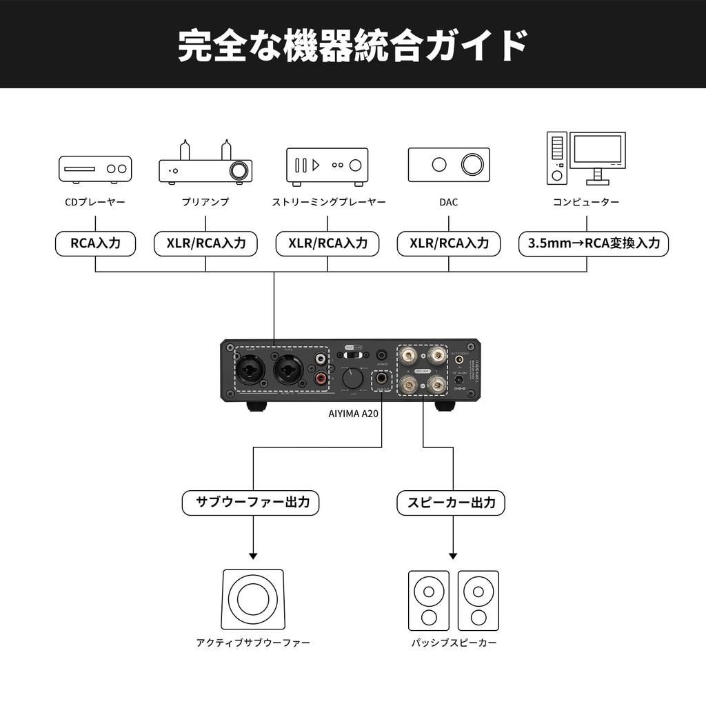 AIYIMA A20 Stereo HiFi Fully Balanced PFFB Power HPF Filter LME49720 x 2 NE5532 x 12V Trigger 48V 5A GaN Power Adapter Included for Home Audio Systems