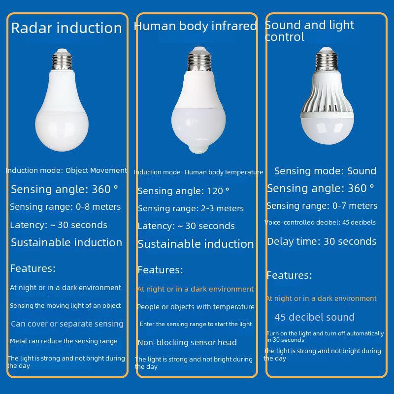"E27 LED Infrared Motion-Sensor Sound & Light Control Bulb for Corridors"