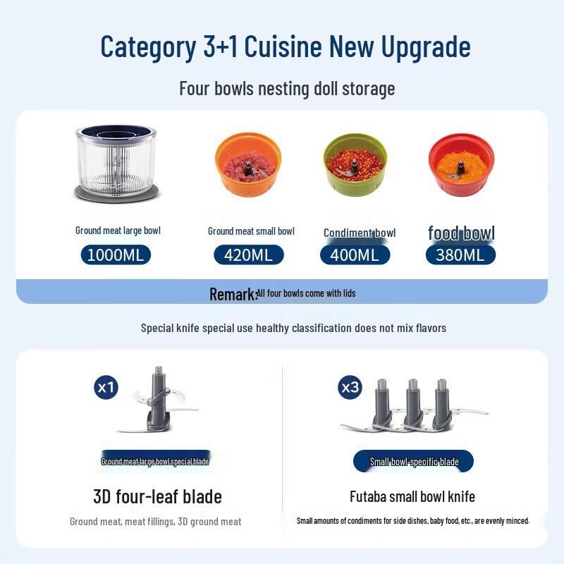 Morphy Richards Electric Food Chopper & Grinder