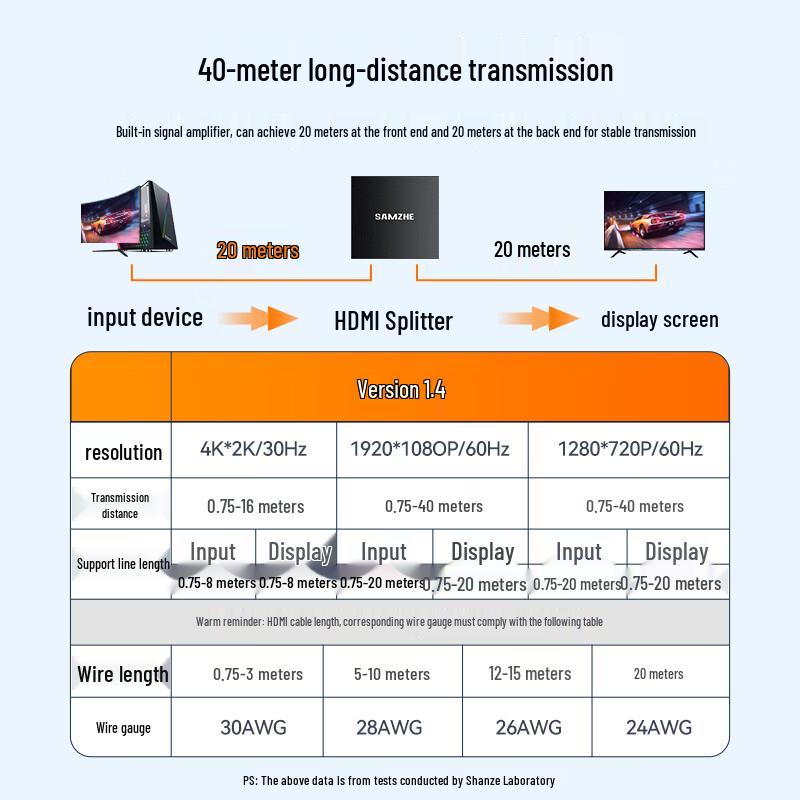 Shanze HDMI Splitter