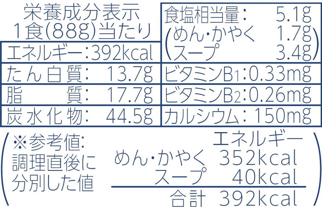 Maruchan Navy Kitsune Soba X 12 Cup Soba with Smooth Soba Bonito and Kelp and Sweet Fried Buy by the Toyo Red Kitsune (88g Cups) - Japanese-style