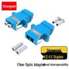 Componente electrice – Conectori