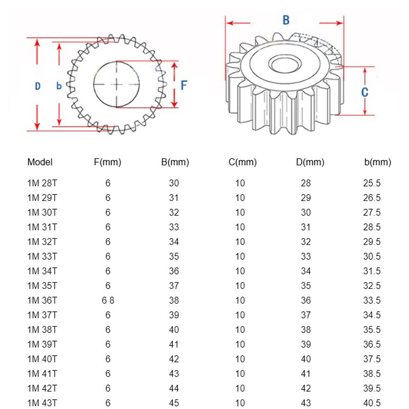 1 adet/lot 1 Mod 28 Dişten 43 Dişe Düz Dişli 45# Çelik Silindirik Düz Dişli Kalınlık 10mm Motor Dişlisi Şanzıman Dişlisi 3D CNC İçin