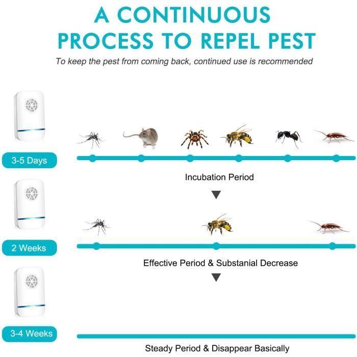 Feizhibo Répulsif Ultrasons Insectes, Prises Répulsif Nuisible Electrique Appareil Répulsif Souris Interieur Répulsif Ultrasons pour