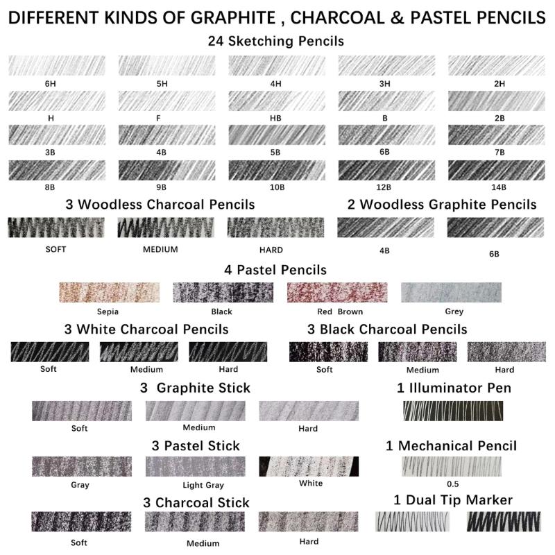 70Pcs Professional Sketch Pencil Art Drawing Supplies for Artist Students Shading, Blending, Sketching, Art Drawing