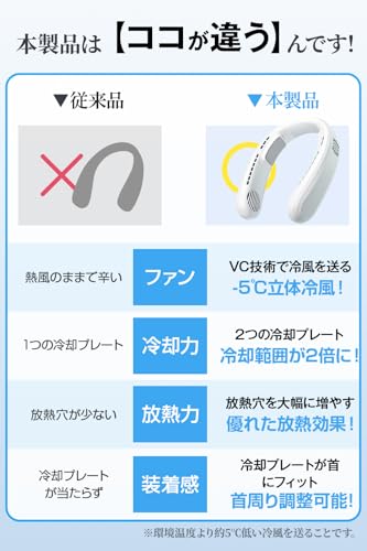 Neck Cooler with Cooling Plate, Neck-Worn Fan [2025 New Design - Simultaneous Left/Right Cooling & Up/Down Airflow] High Airflow, Portable Neck Fan, 6