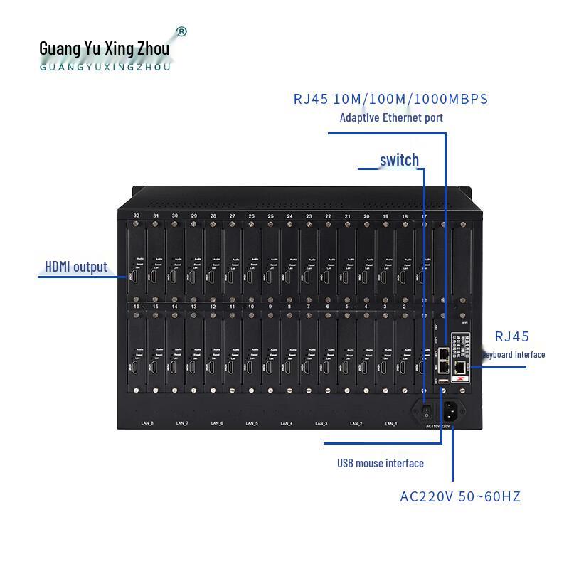 Guangyu Xingzhou Network Video Decoder Matrix
